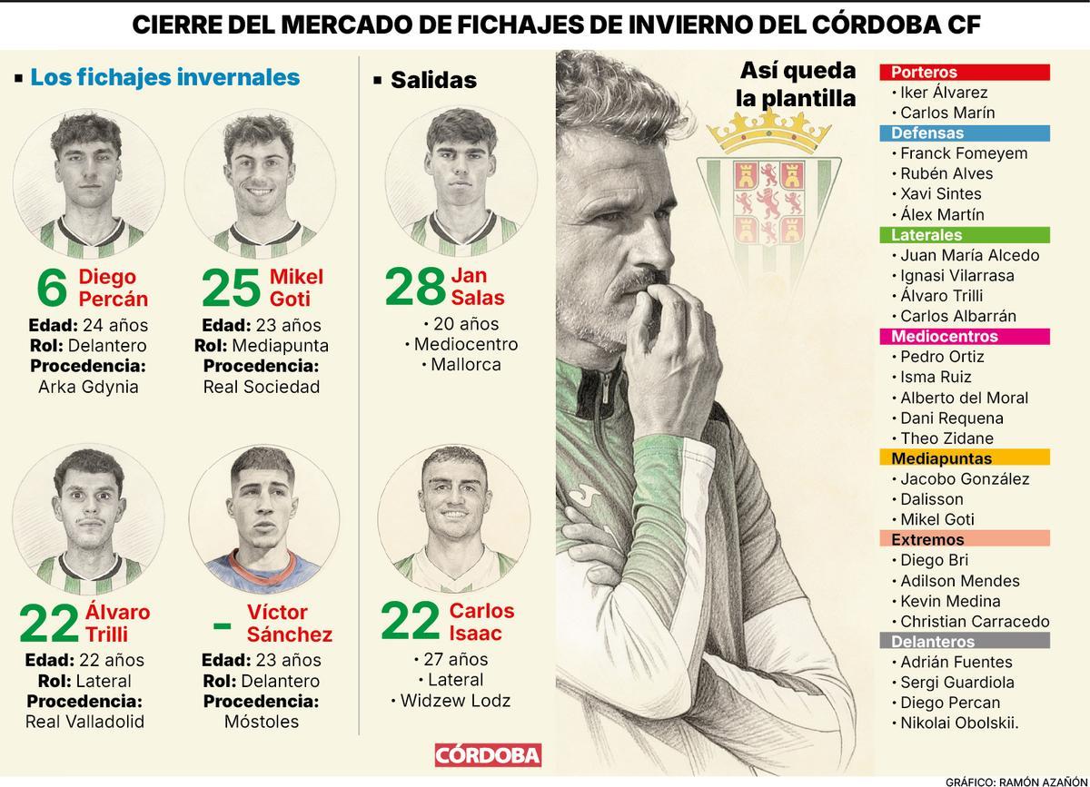 Mercado de invierno Córdoba CF.