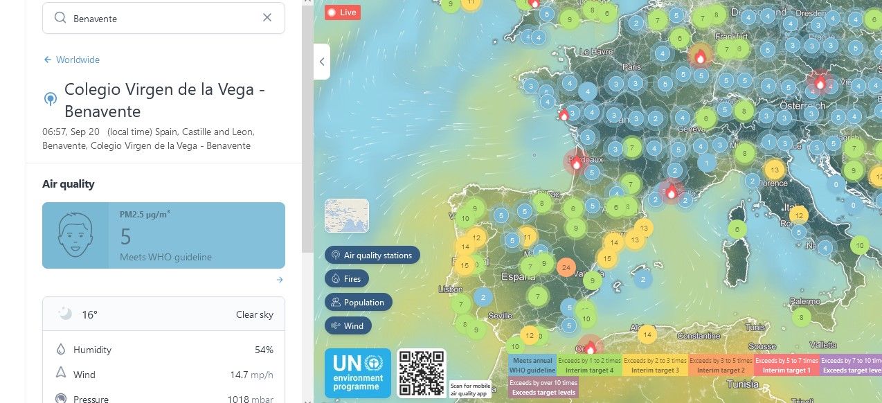 Gráfico con diversos datos a nivel euroepo, incluyendo la calidad del aire.