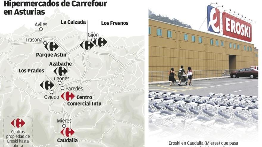 Carrefour compra 36 hipermercados a Eroski, entre ellos los de Siero y Mieres