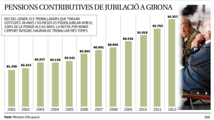 Girona s&#039;acosta als 100.000 jubilats