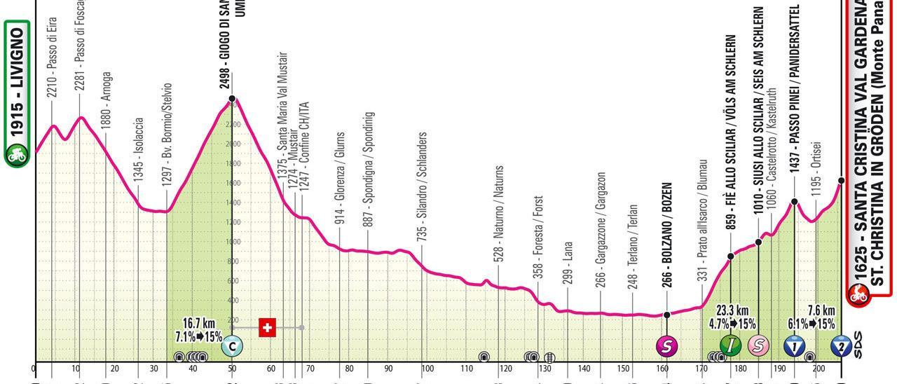 Perfil de la etapa de hoy del Giro de Italia 2024: Livigno - Santa Cristina Val Gardena