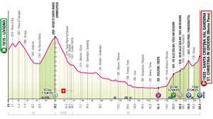 Perfil de la etapa 16 del Giro de Italia.