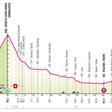 Perfil de la etapa 16 del Giro de Italia.