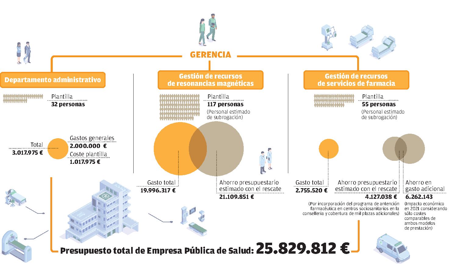 La futura mercantil en cifras