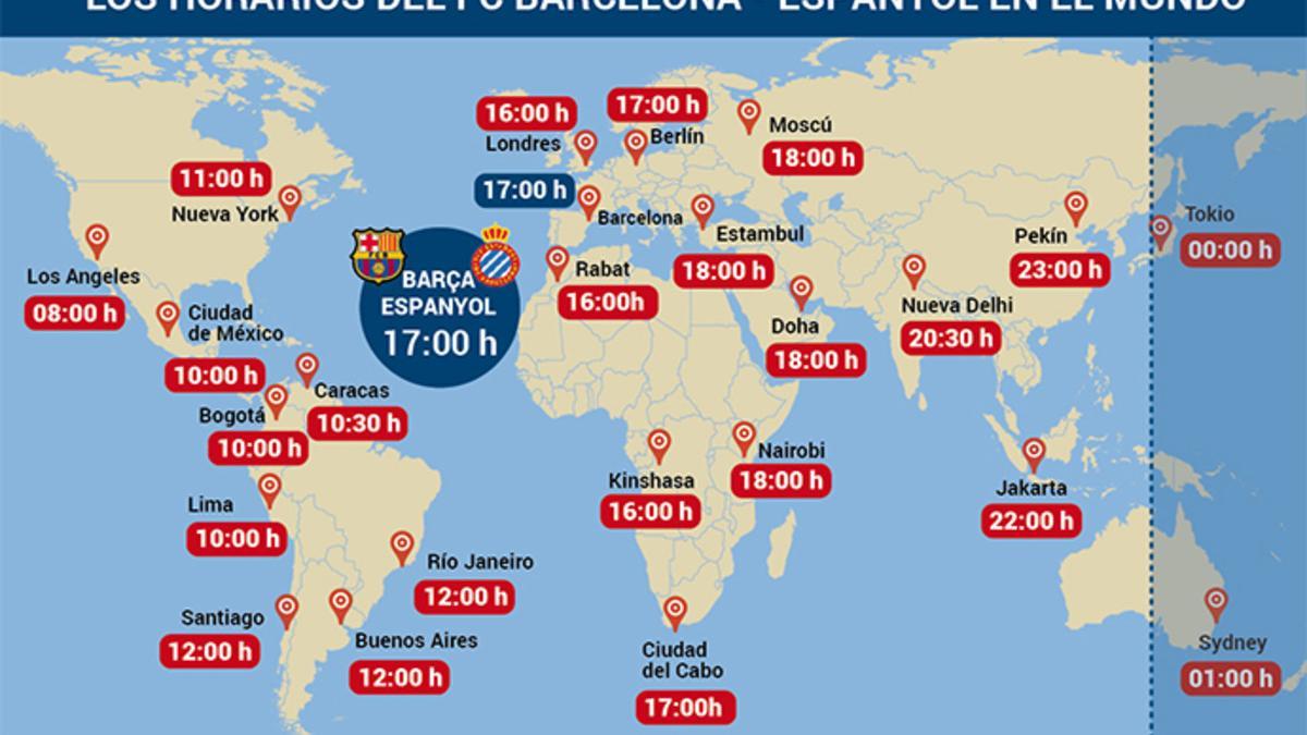 Horarios del Barça - Espanyol en el mundo