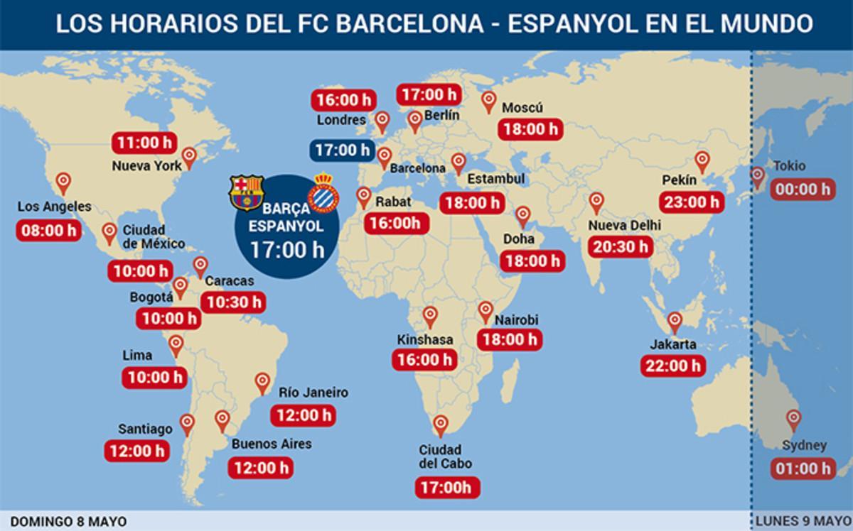 Horarios del Barça - Espanyol en el mundo