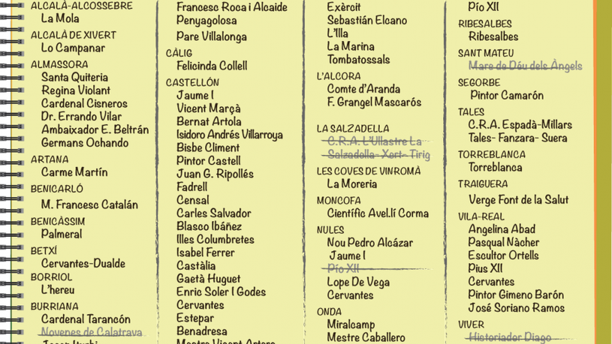 67 colegios de Castellón, autorizados para votar la jornada continua