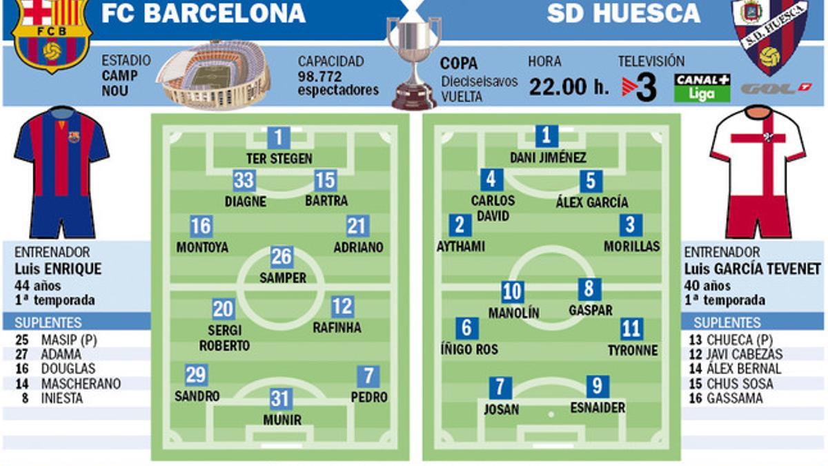 Este podría ser el once de Luis Enrique ante el Huesca