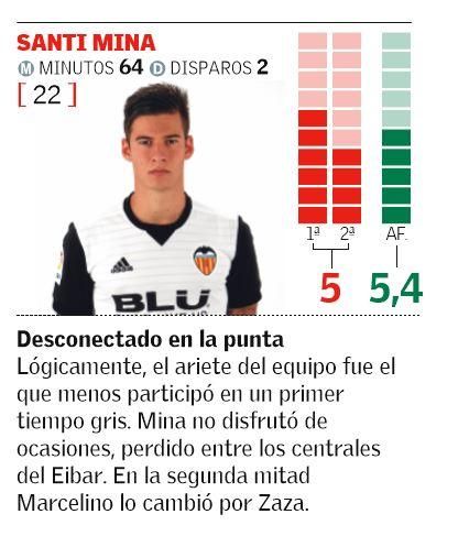 Las notas del Valencia CF - SD Eibar