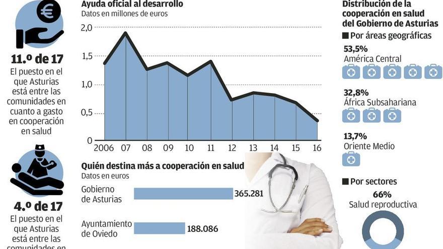 La resistencia a los antibióticos matará más que el cáncer