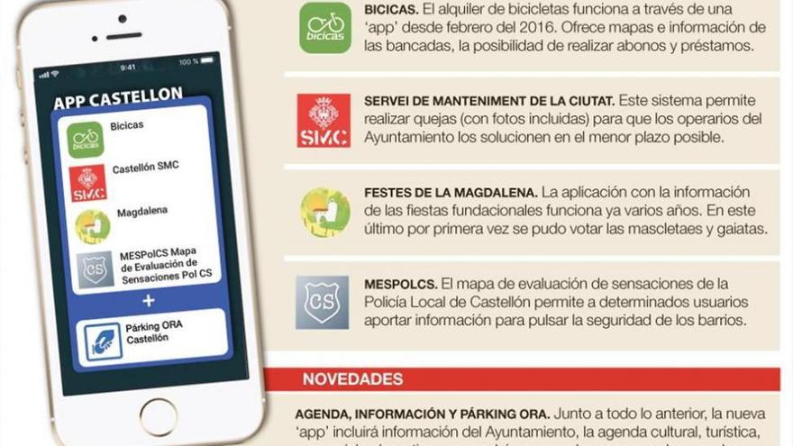 El párking de la ORA se podrá pagar con la nueva &#039;app&#039; Castelló