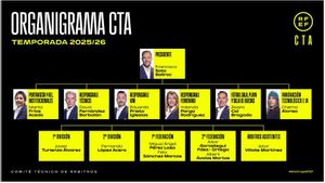 El nou Comitè d’Àrbitres inclou la dona del delegat del Reial Madrid i el ‘hacker’ Chema Alonso