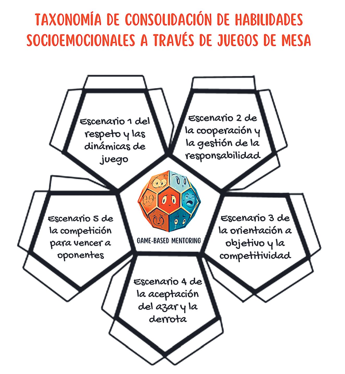 Juego De Estrategia De Madera Para 2-4 Jugadores, Tablero Con Barreras, Ideal Para Desarrollar La Lógica Y La Concentración En Familia