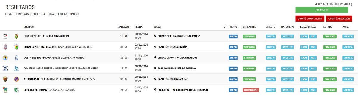 Resultados de la Liga Guerreras Iberdrola.