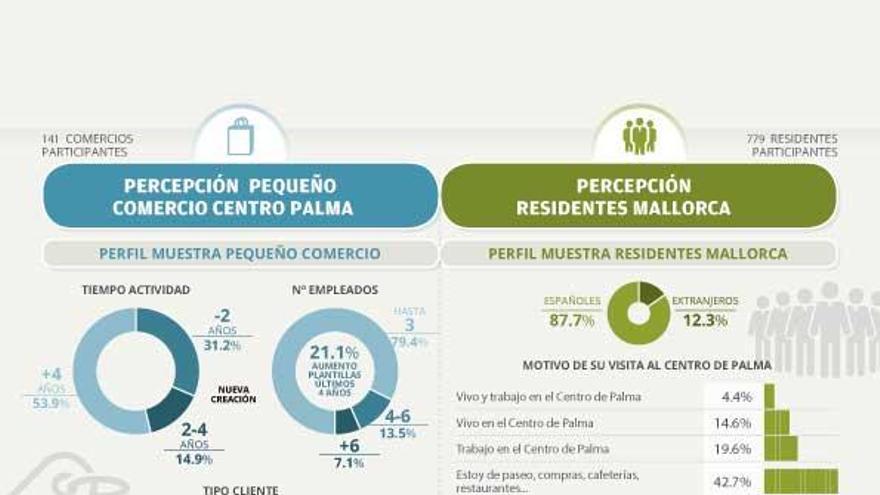 Los hoteleros consideran que la posible moratoria a hoteles urbanos es &quot;un error&quot;