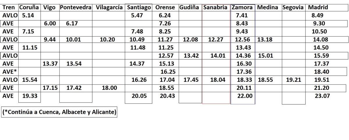 Nuevos horarios entre Galicia y Madrid a partir del 9 de junio