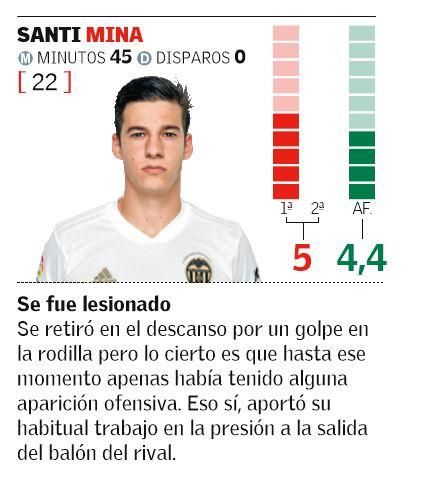 Santi Mina