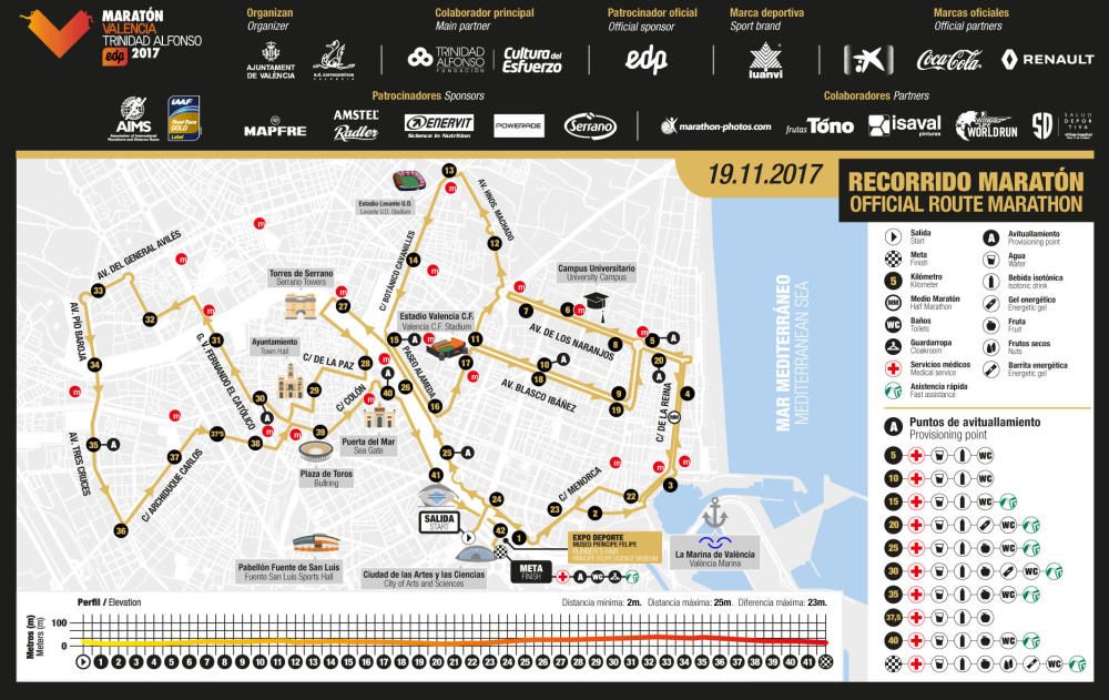 Maratón Valencia: horarios de paso para ver y animar