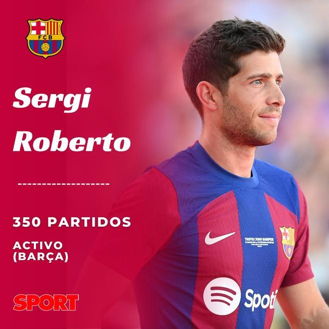 Los 25 jugadores con más partidos en la historia del Barça