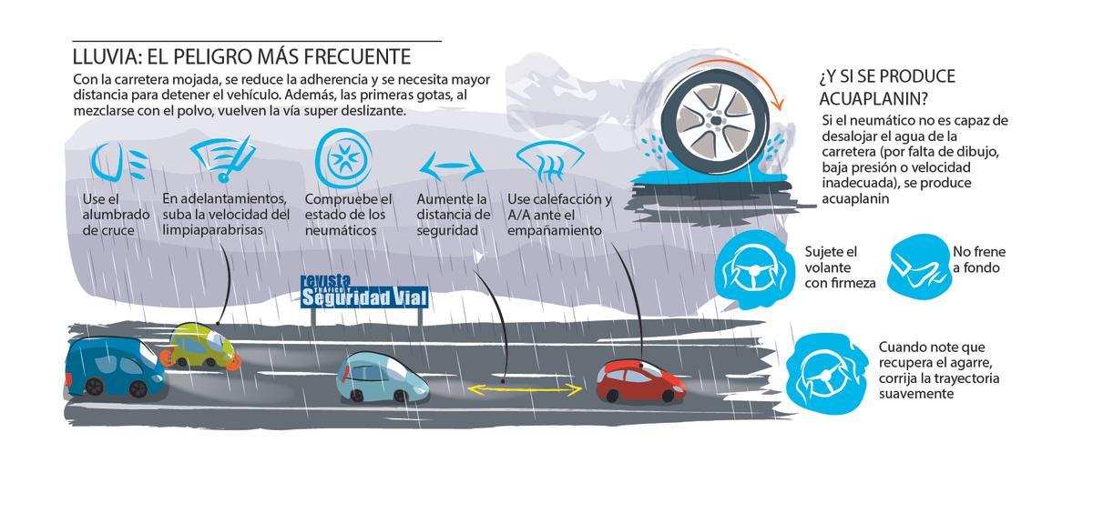 Peligros al conducir con lluvia