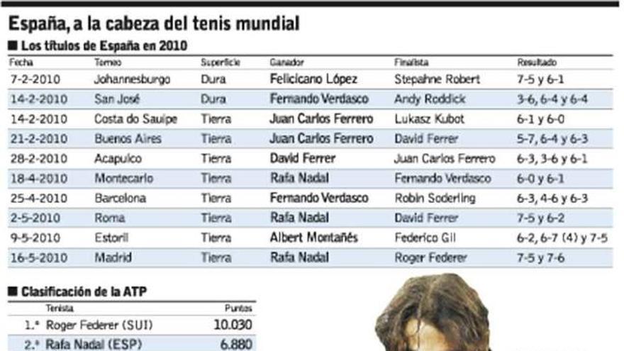 París espera al mejor Nadal