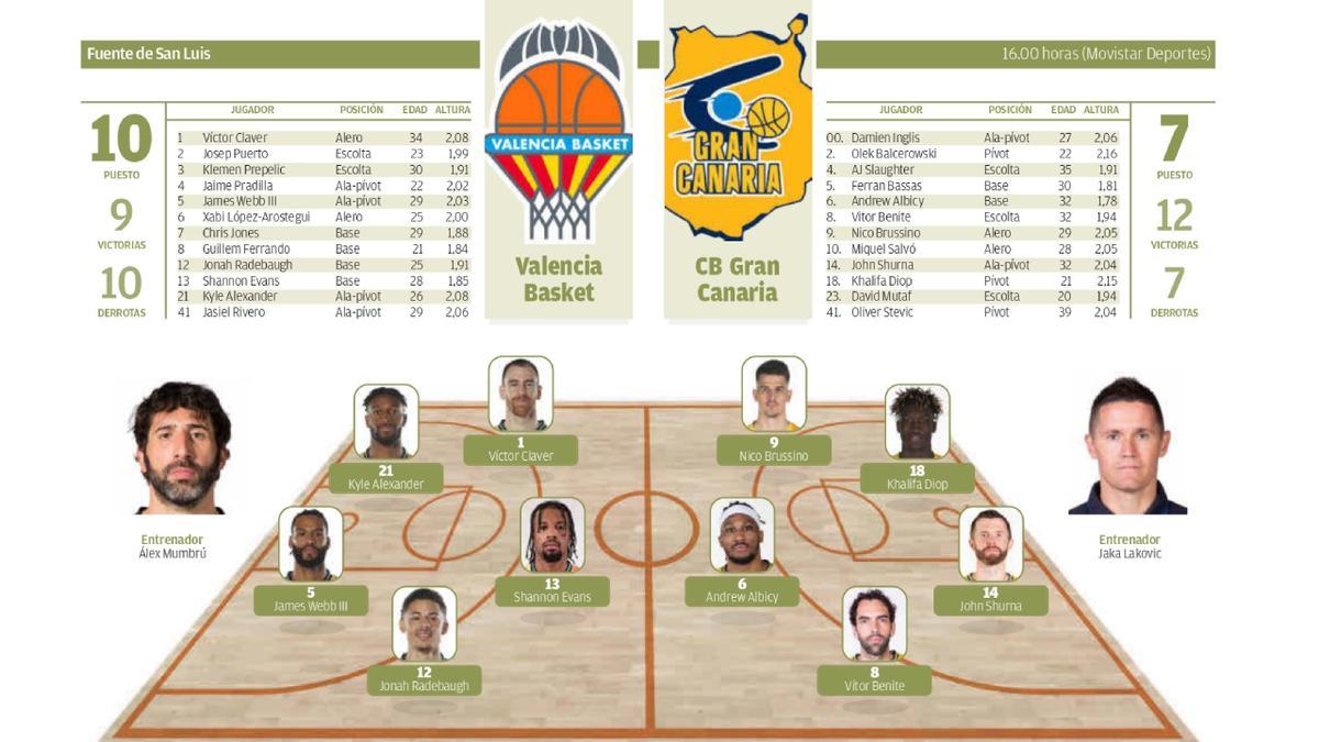 Valencia Basket - CB Gran Canaria