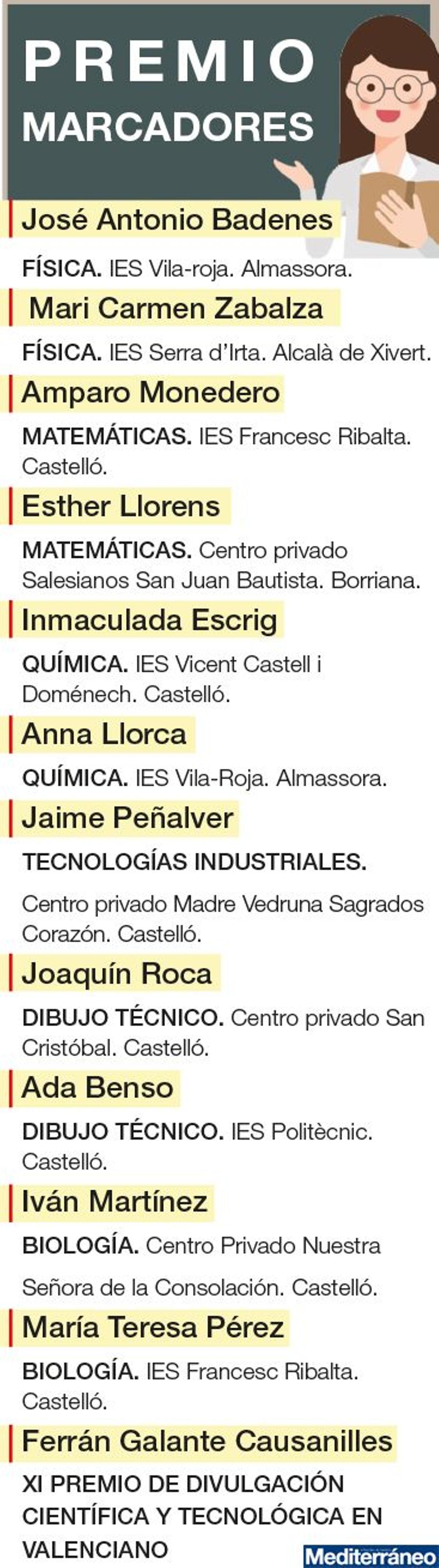 PREMIOS MARCADORES