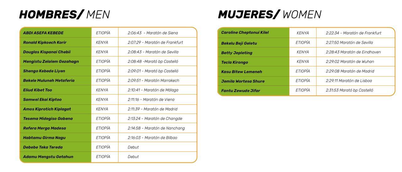 Participantes internacionales del Marató bp Castelló.