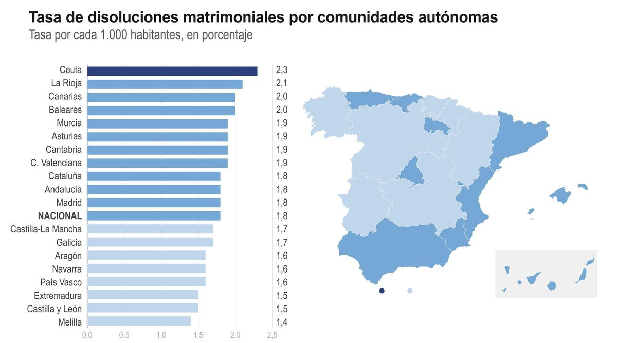Divorcios y separaciones por CCAA en 2024.