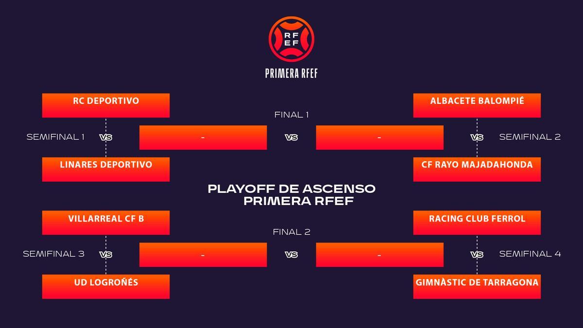 Cuadro del 'play off' de ascenso a la Liga Smartbank.