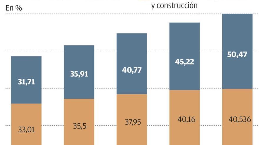 El difícil encaje de China