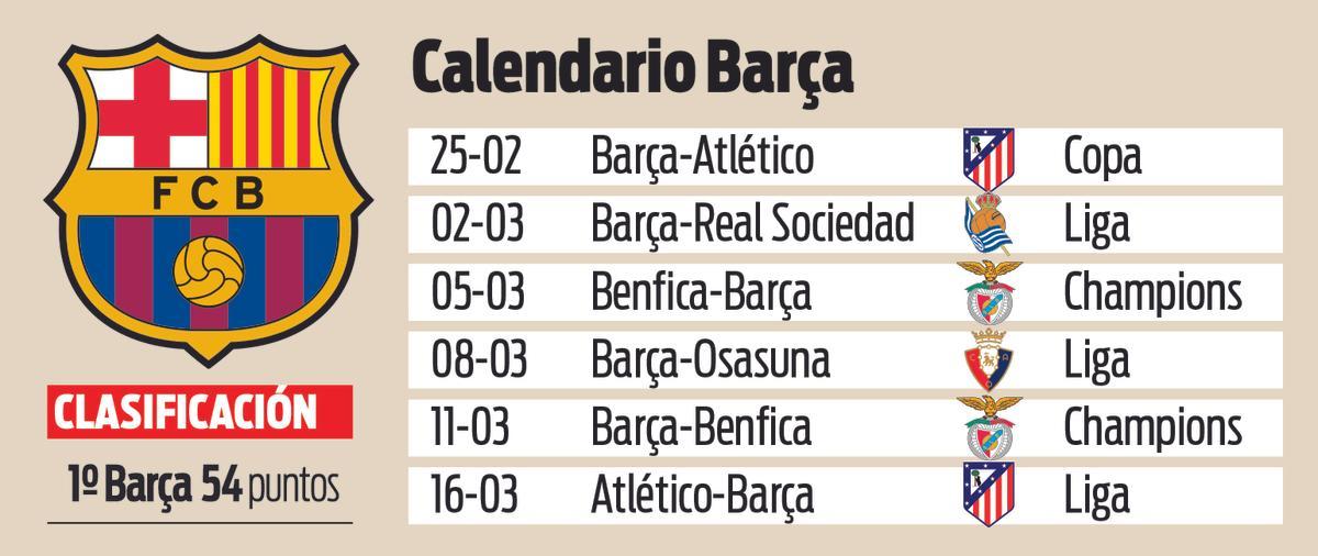 El calendario que afronta el Barça