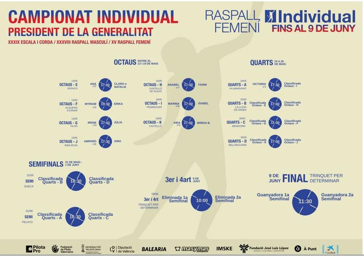 Calendari del Campionat Individual de raspall femení.