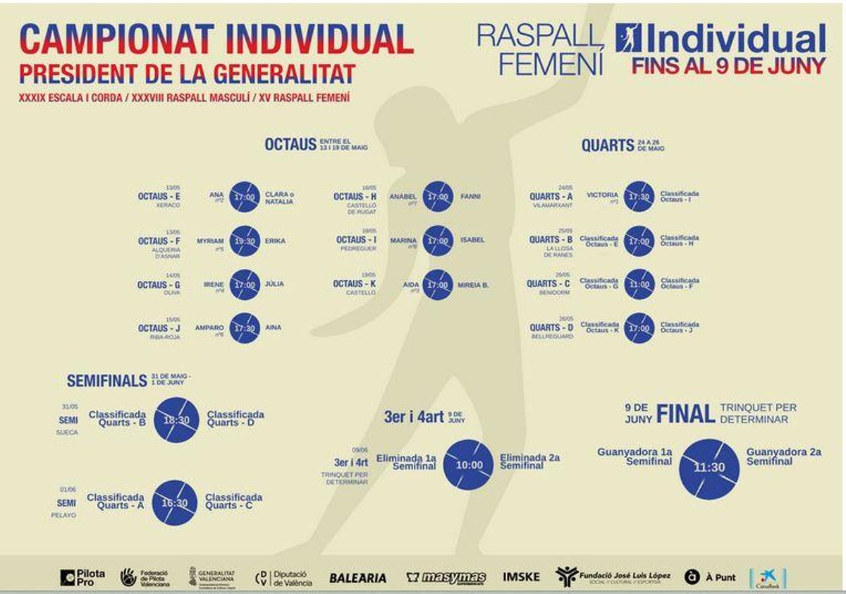 Calendari del Campionat Individual de raspall femení.