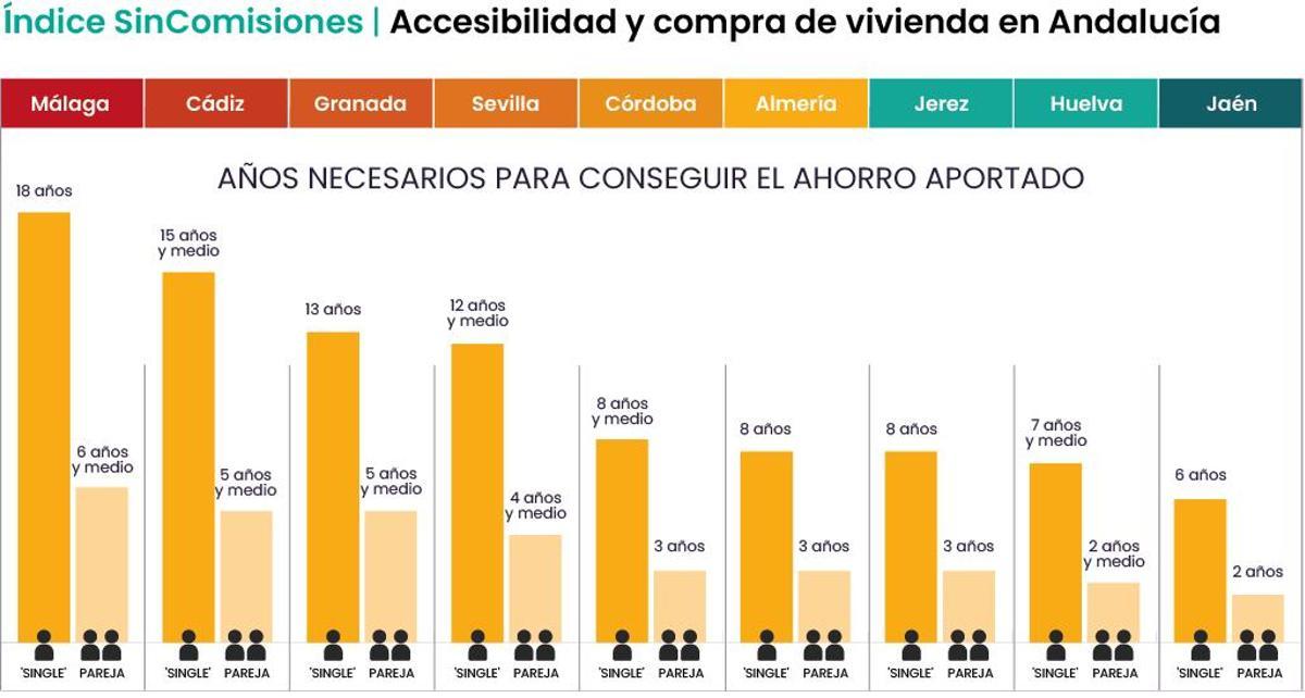 Ahorros por capitales.