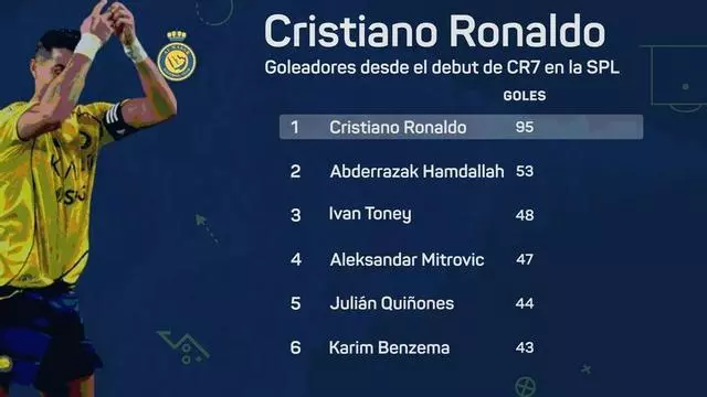 Cristiano Ronaldo cumplirá 100 partidos en la Saudi Pro League