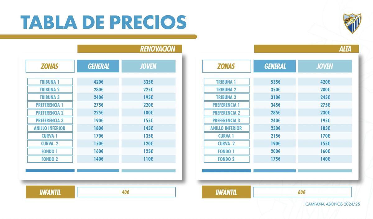 Estos son los precios de los abonos del Málaga CF para la próxima temporada.