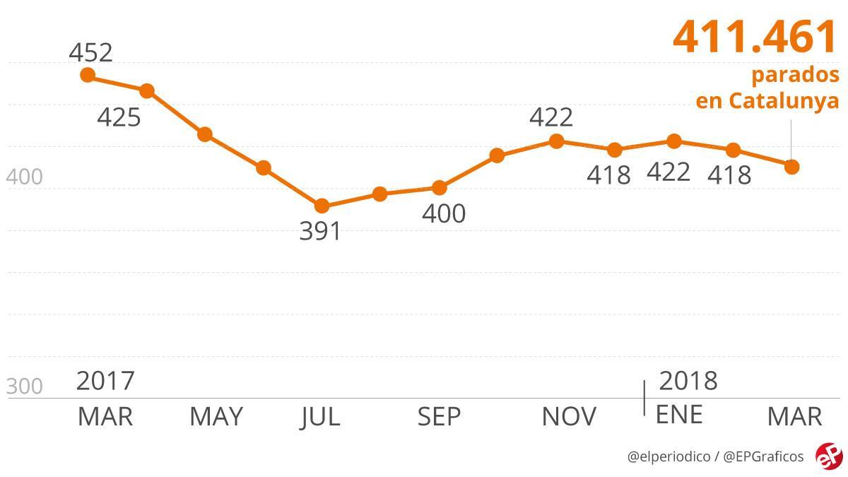 Paro Catalunya Marzo