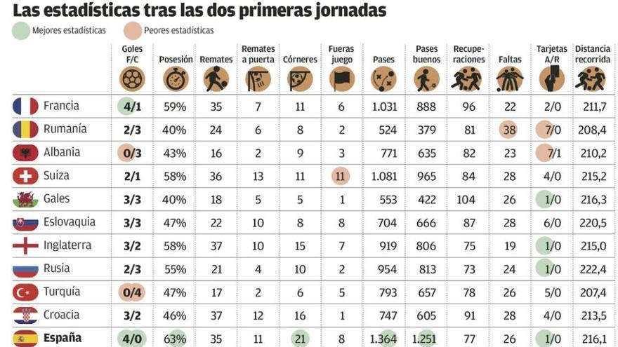 Piqué, Ramos, Iniesta y Morata, en el &quot;top ten&quot; del campeonato