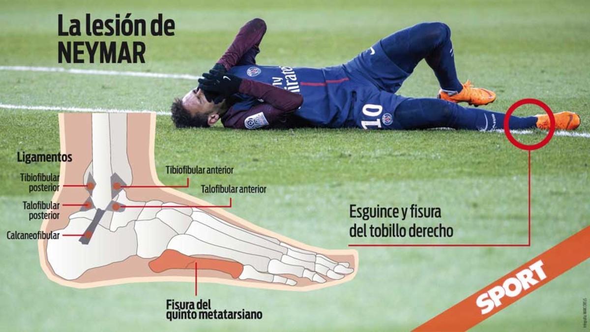 La lesión de Neymar