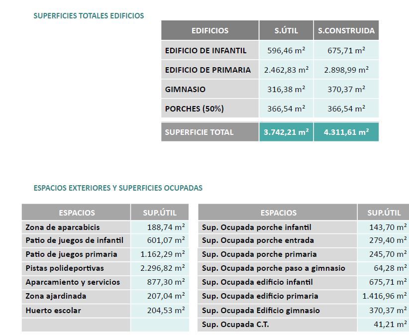 Imagen de distribución de edificios e instalaciones en el proyecto del nuevo Colegio Amanecer