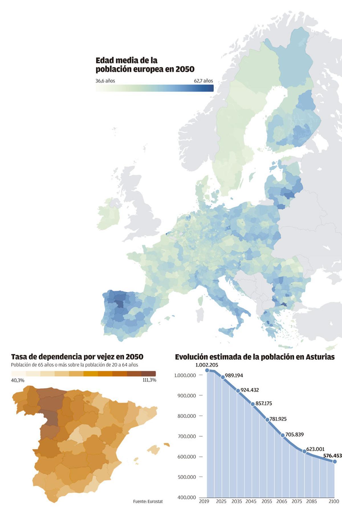 Gráfico.