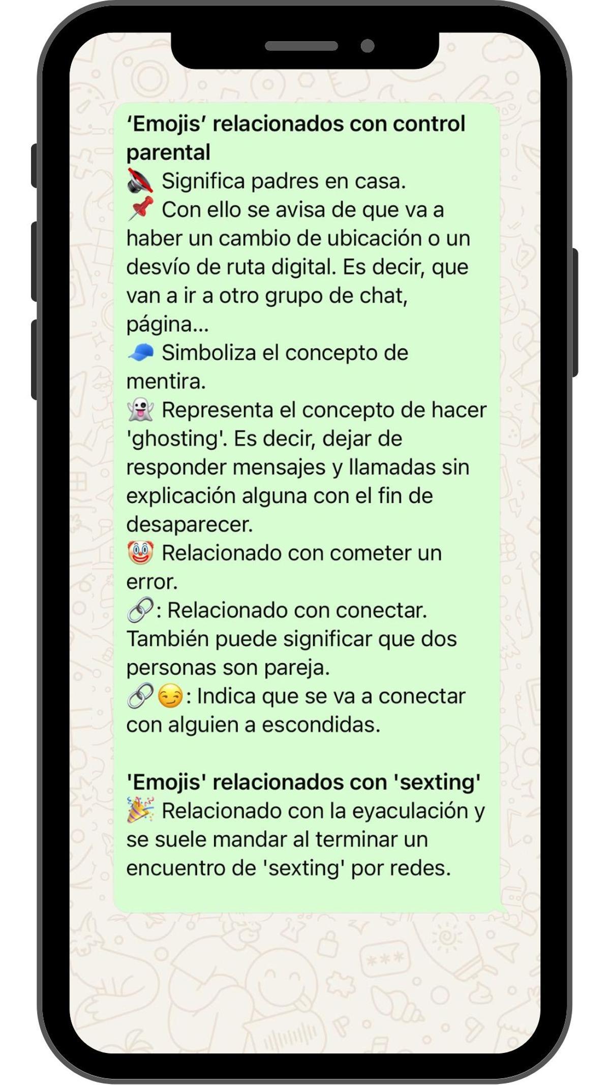 'Emojis' que se pueden encontrar en el diccionario elaborado por Good Game Project
