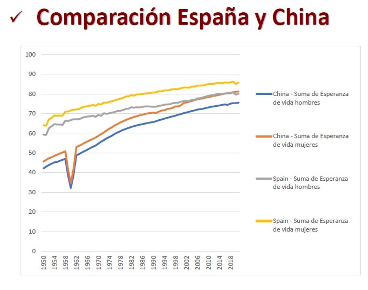 Conmparación de la situación de la mujer en España y China.