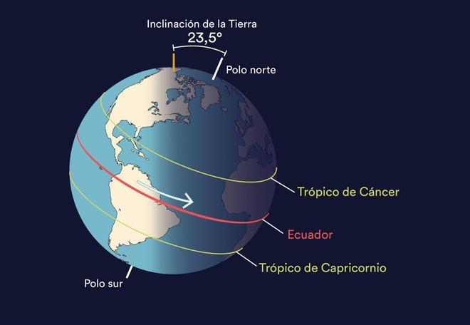 Человеческая деятельность меняет ось Земли