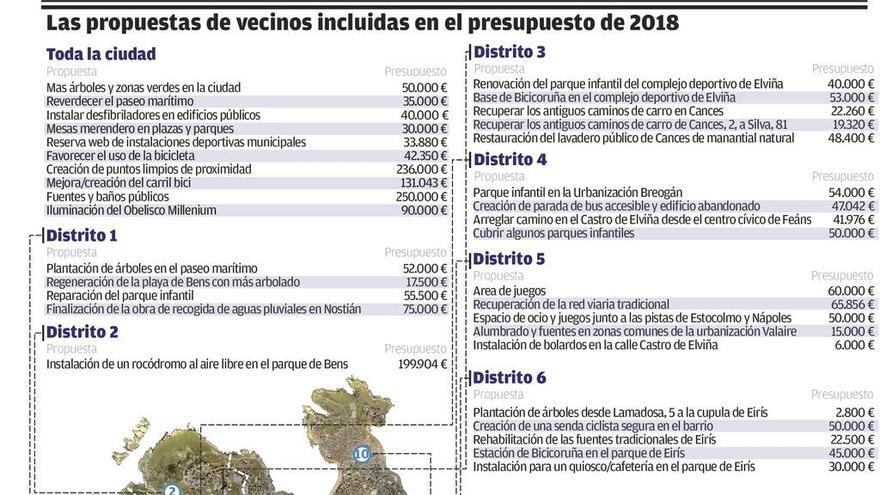 Los vecinos proponen la creación de más zonas verdes para 2019