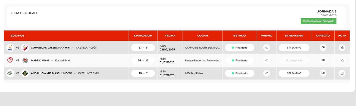 Resultados.