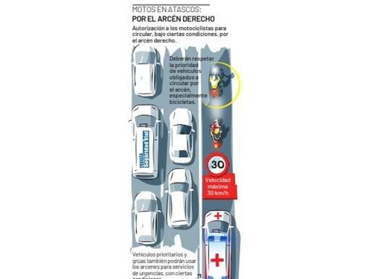 Motos, ambulancias y grúas podrán circular por el arcén a partir de 2025.
