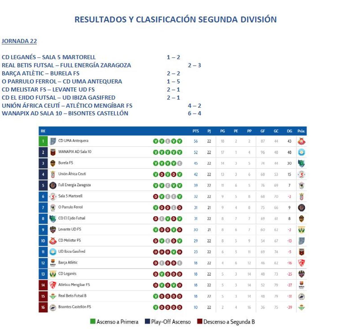 Segunda División.