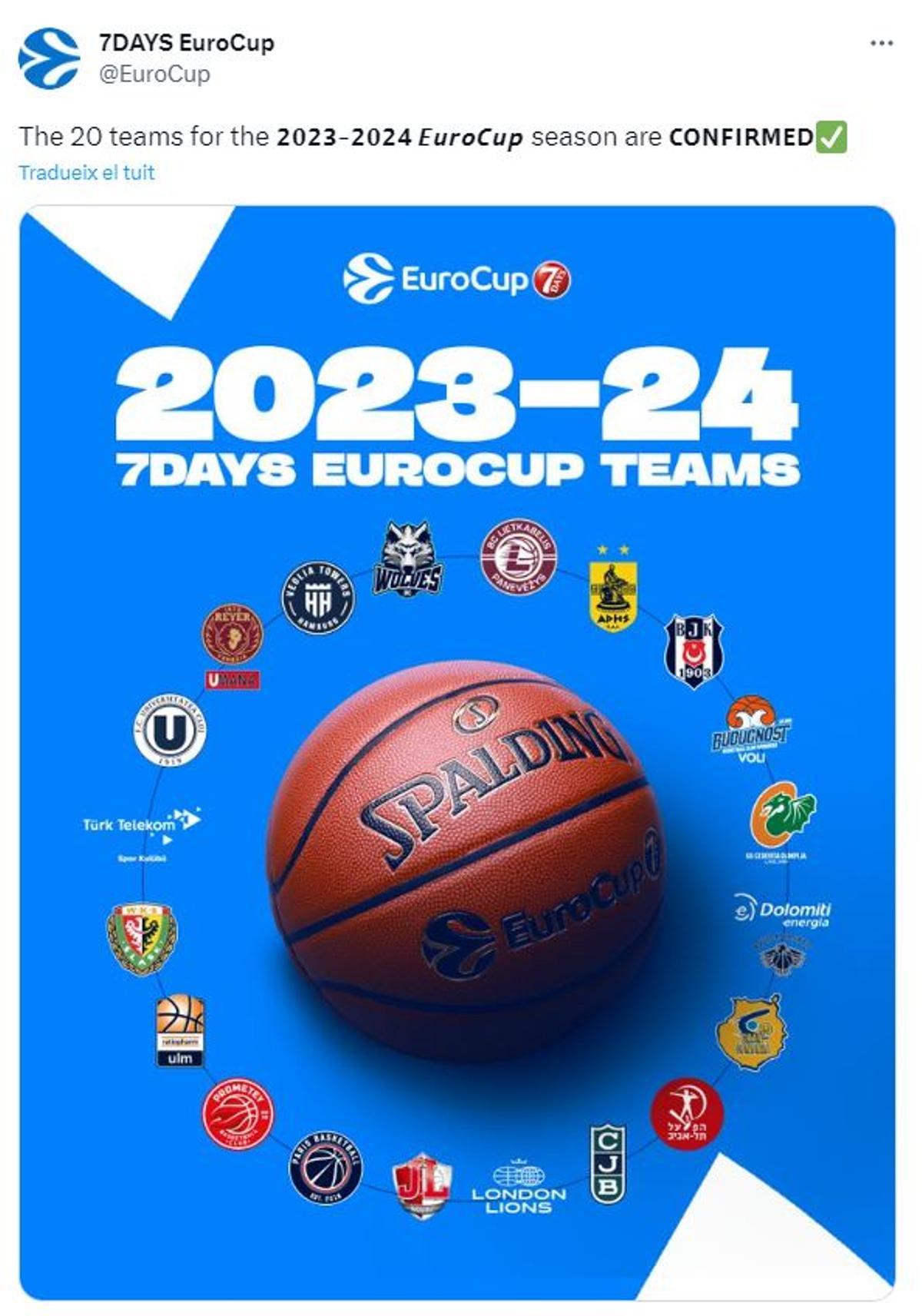 Els 20 equips que conformaran l'Eurocup 2023-2024